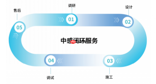 鄂尔多斯煤博会收官,但中感集团的矿山“主动预防时代”刚刚开始