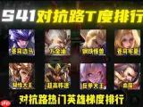 王者荣耀s43赛季对抗路英雄强度如何排行