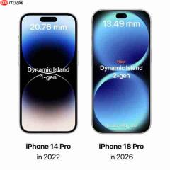 iPhone 18 Pro首发第二代灵动岛:挖孔宽度缩小35%!