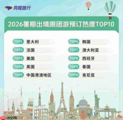 同程旅行发布暑期出境游热门出发地TOP10,运城扬州揭阳在列