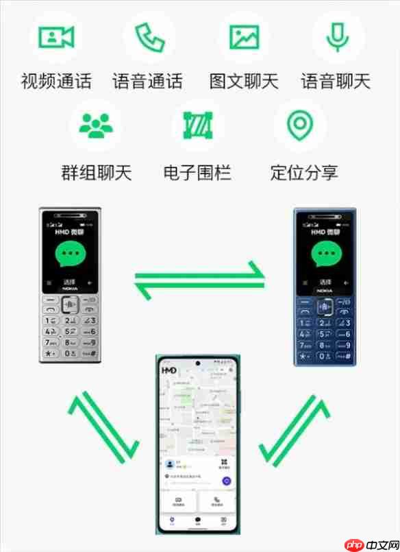 起售价199元 首发卖断货!诺基亚首款微聊手机现已补货
