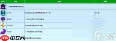 星露谷物语法师喜欢啥礼物