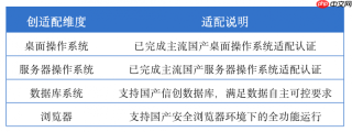 MasterGo（莫高设计）企业级解决方案：全面支持信创适配与精细化权限管控