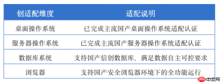 MasterGo（莫高设计）企业级解决方案：全面支持信创适配与精细化权限管控