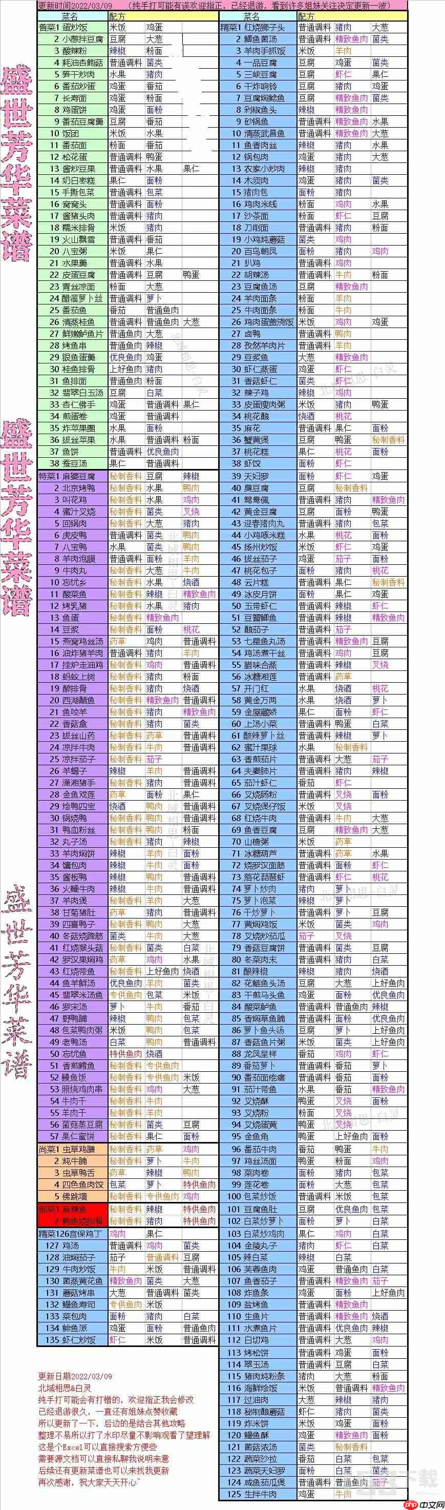 盛世芳华菜谱配方大全 盛世芳华全部菜谱最新版2026