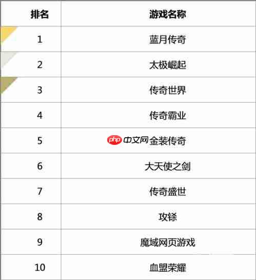 聪明开局吧第364关海誓山盟昊如何找出24个常用字-聪明开局吧第364关海誓山盟昊找出24个常用字的过关方法