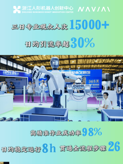 1天快速部署产线！浙江人形凭NAVIAI实现汽车分拣搬运装配一体化