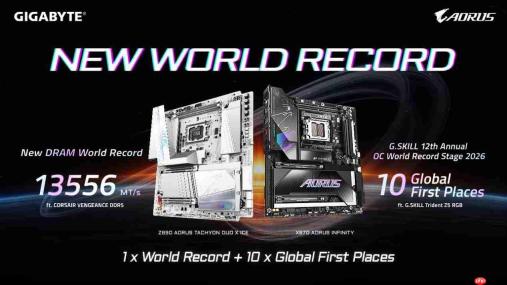 技嘉于COMPUTEX2026 缔造DDR5纪录