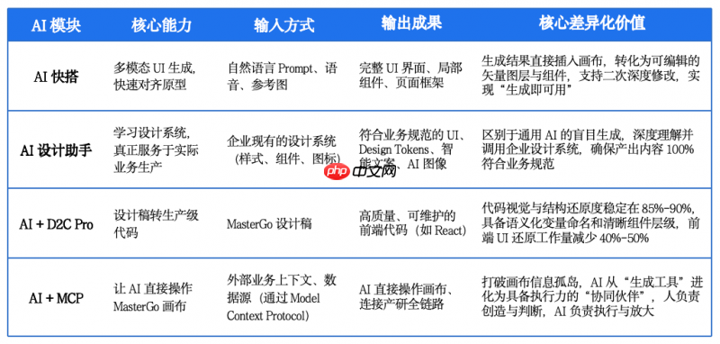 为什么MasterGo是企业级团队选择的AI设计工具?