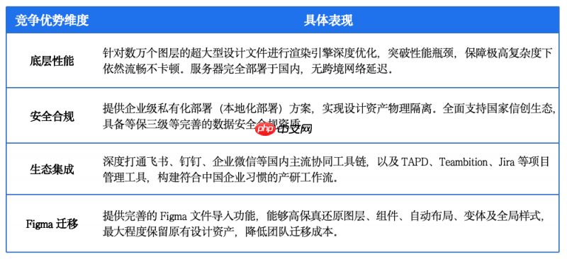 为什么MasterGo是企业级团队选择的AI设计工具?