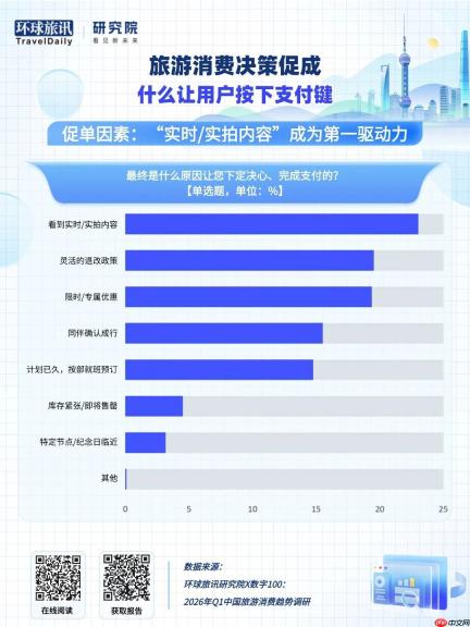 差一点就下单了，游客到底在犹豫什么？