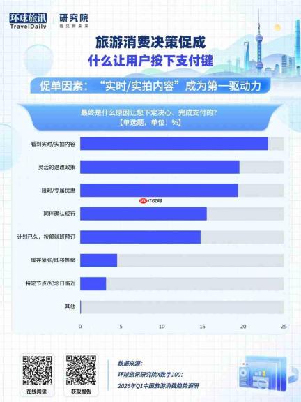 差一点就下单了，游客到底在犹豫什么？