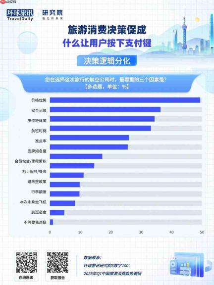 差一点就下单了，游客到底在犹豫什么？