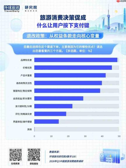 差一点就下单了，游客到底在犹豫什么？