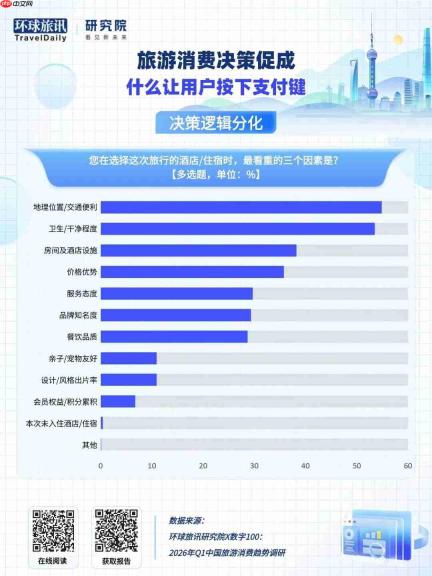 差一点就下单了，游客到底在犹豫什么？