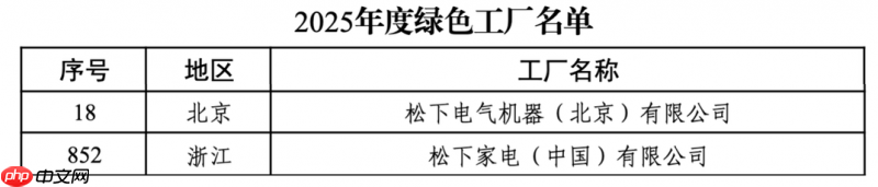 松下在华的“绿色答卷”:累计六家工厂入选绿色工厂
