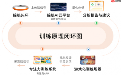 技术赋能消费新场景宁脑·AI灵犀脑机接口头环重磅上市