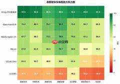 中兴gui手机智能体获SuperCLUE测评总分第一 超越阿里等