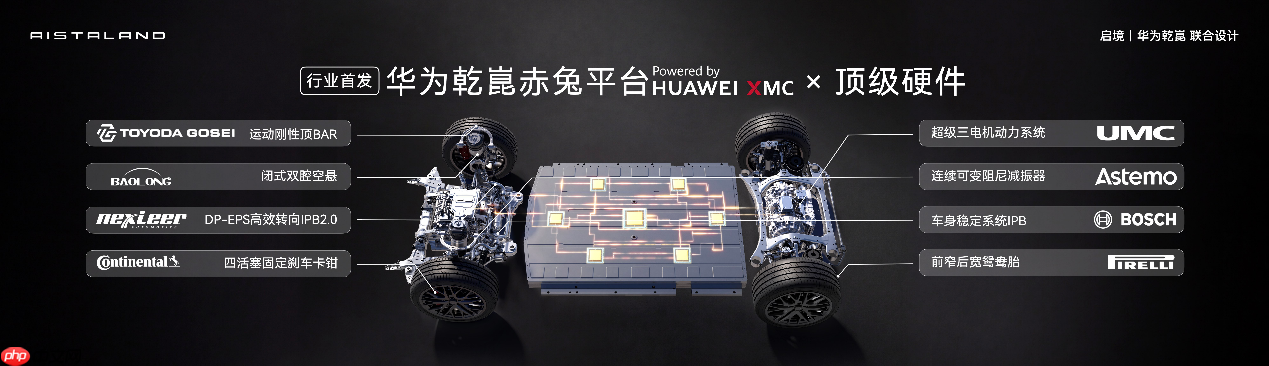 2026新款国产电车启境 GT7全维度选购指南