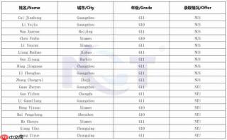 2026新加坡NOI中国区18名选手获新加坡国立大学、南洋理工大学录取Offer