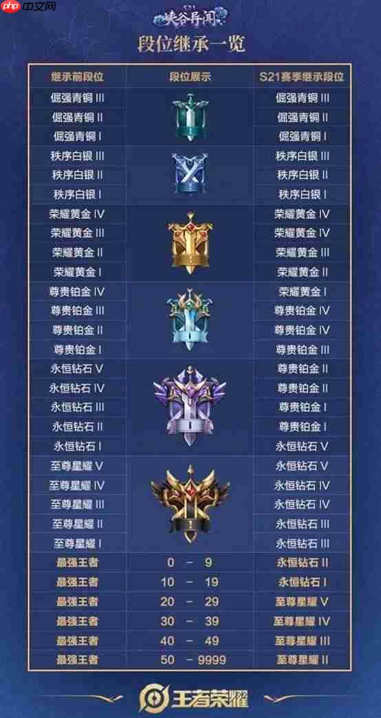 王者万象棋天使投资人计划是什么