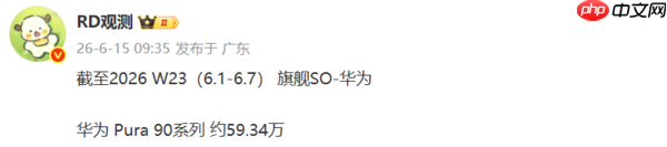 曝华为Pura 90系列销量约60万部 周销量约6万部
