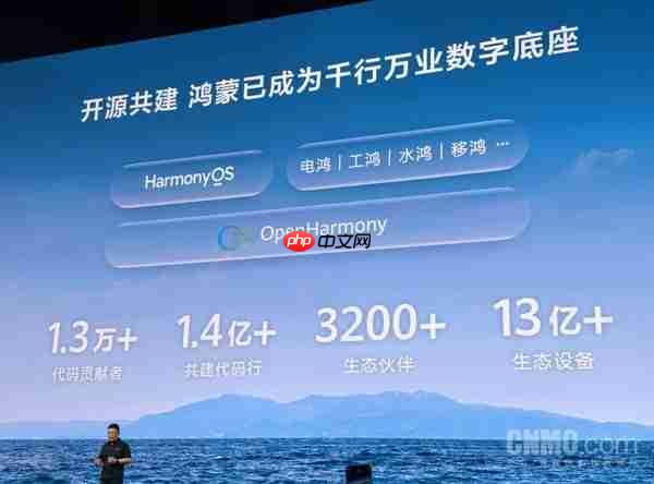余承东：支持HarmonyOS 6终端设备数突破6600万