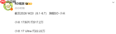 曝小米17系列销量约517万部 17 Ultra销量约22万部