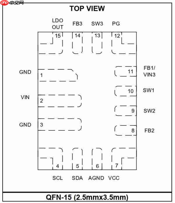 MPS发布车规级PMIC新品，助力智能汽车摄像头与座舱感知系统升级