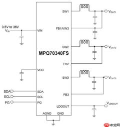 MPS发布车规级PMIC新品，助力智能汽车摄像头与座舱感知系统升级