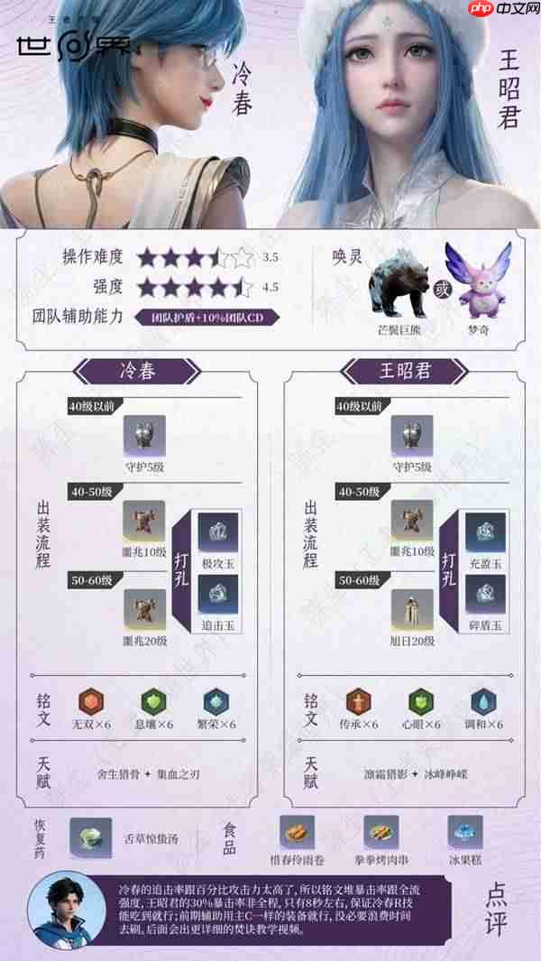 王者荣耀世界冷春+王昭君怎么玩-王者荣耀世界冷春+王昭君配队养成攻略