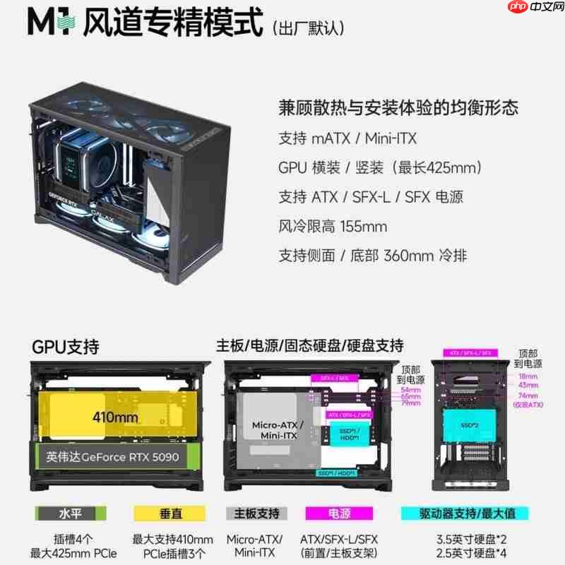 蒙泰克TEN點光韵评测:把机箱变成“硬件积木盒”,是什么样的体验?