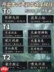燕云十六声什么武学搭配好用-燕云十六声好用的武学搭配推荐