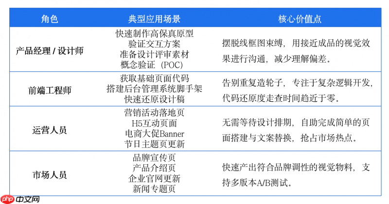 MasterGoAI快搭:打破“一次性生成”局限,深度融入产设研工作流
