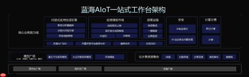萤石蓝海AIoT一站式工作台：AI驱动低成本、快速交付AIoT应用