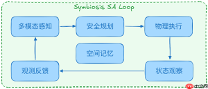 解锁行动能力!JiuwenSymbiosis开源发布,推动Agent迈入物理世界
