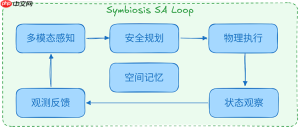 解锁行动能力！JiuwenSymbiosis开源发布，推动Agent迈入物理世界