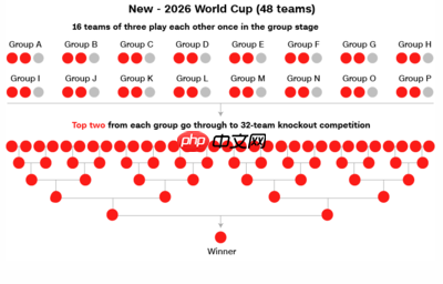 2026世界杯中国能否出线