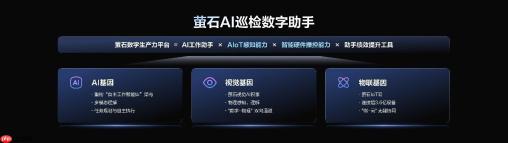 萤石AI巡检智能体开发平台：连接物理世界的数字助手