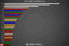 2026年1月-5月中国畅销机型有哪些?苹果依然没对手