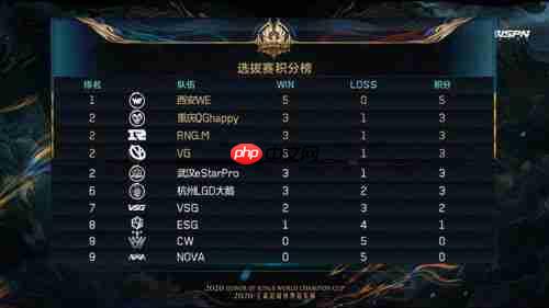 王者荣耀世界凄莫林地鲲游任务怎么完成