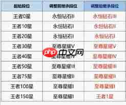 王者荣耀s40更新了什么内容