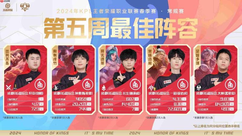 王者荣耀敖广如何搭配阵容