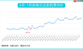 去哪儿旅行：端午飞广州外国游客同比增50%
