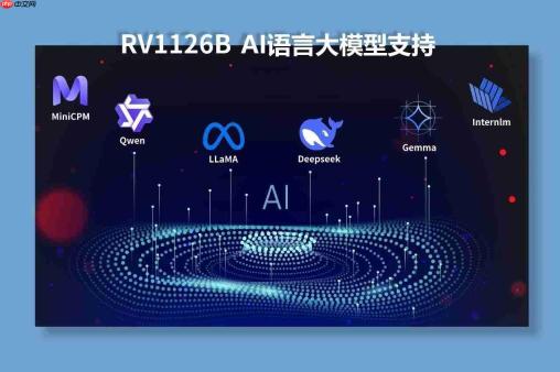 RV1126B和RK3576AI应用心片及核心板选型—性能参数对比分析