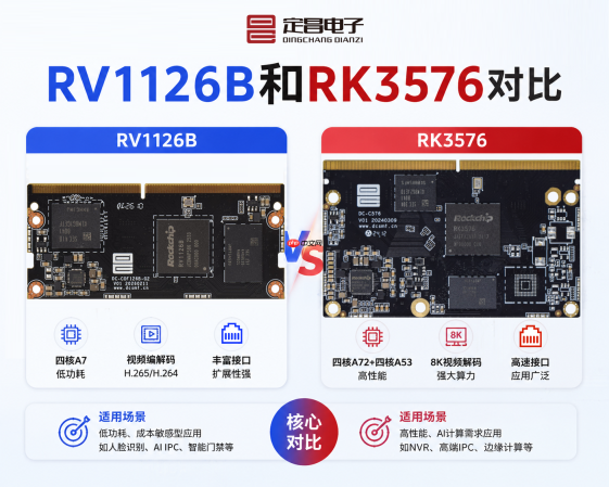 RV1126B和RK3576AI应用心片及核心板选型—性能参数对比分析
