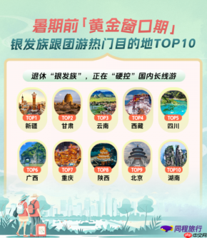 同程旅行:退休“特种兵”们,正在“硬控”国内长线游