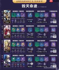 崩坏星穹铁道3周年纪念册领取任务怎么解析