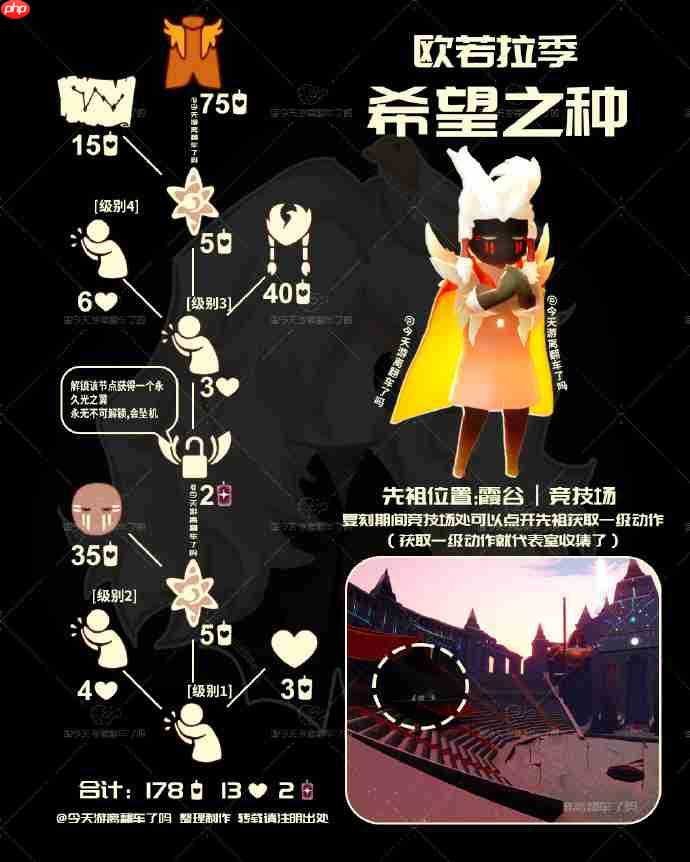 光遇希望之种先祖兑换表2026-光遇欧若拉先祖兑换表