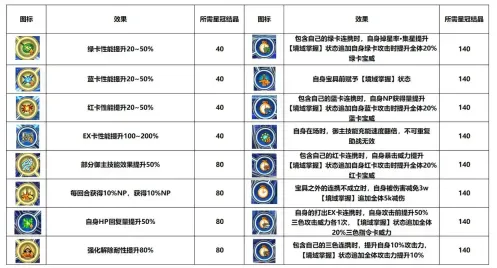 FGO骑阶冠位钻研战好用的从者介绍-FGO骑阶冠位钻研战什么从者好用